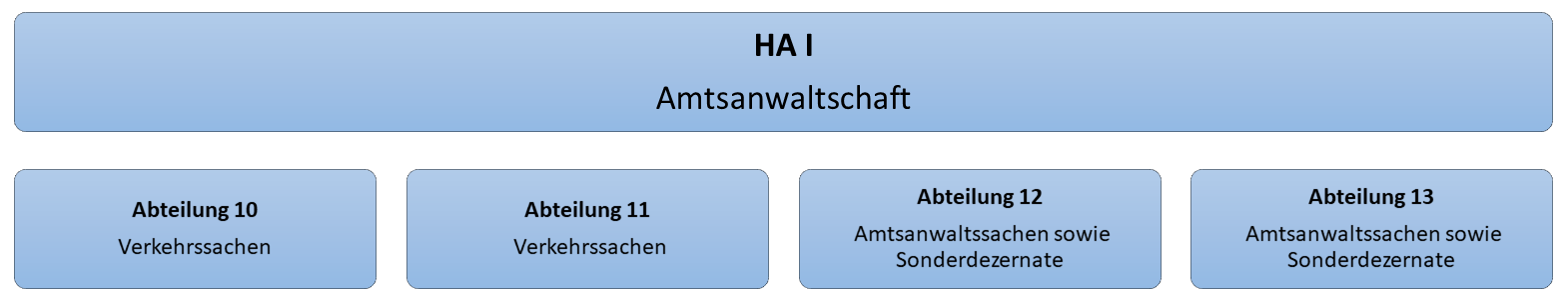 Organigramm der Hauptabteilung I, Staatsanwaltschaft Hamburg